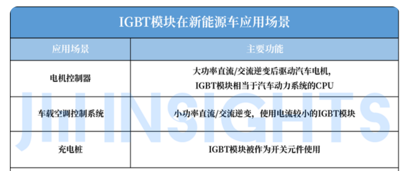 Wayon IGBT,維安IGBT,新能源汽車，維安代理商，wayon.png