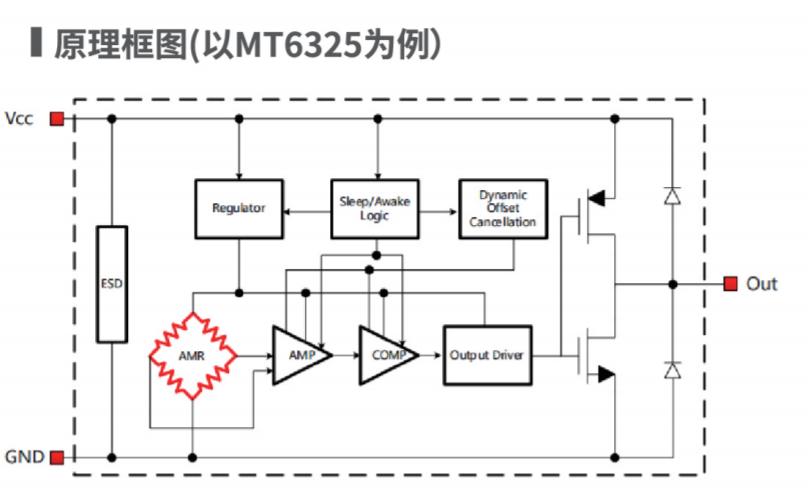 Magntek代理商，麥歌恩一級(jí)代理商，液位計(jì)專用芯片，磁性開關(guān)位置檢測芯片，MT6133 .png