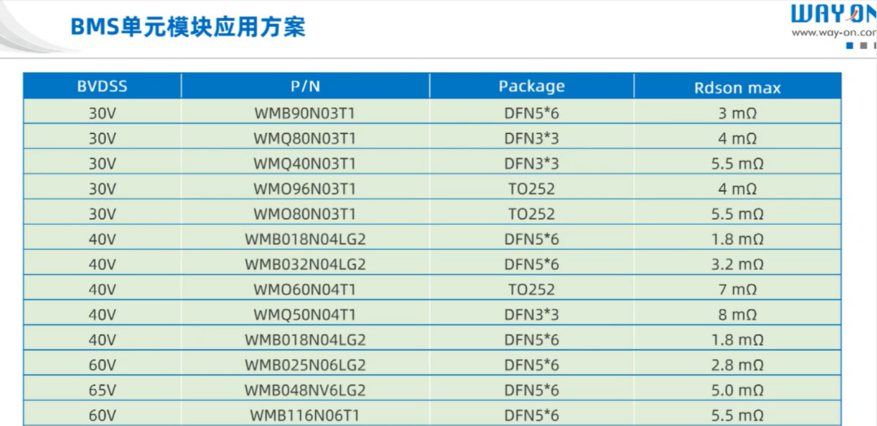 Wayon代理商，維安代理商，BMS單元模塊方案，維安MOS管參數(shù)，BMS MOS管原理圖.png