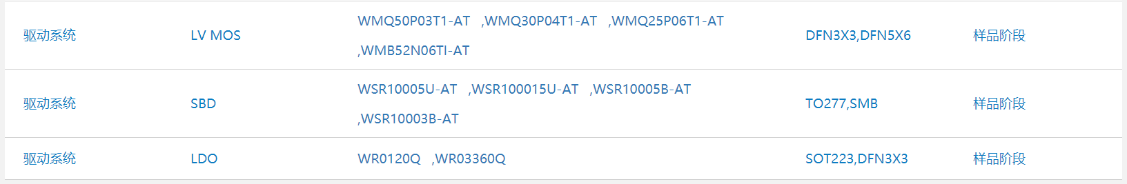 WAYON代理商，維安一級代理商，汽車電子應(yīng)用方案，維安TVS，維安MOS，維安ESD