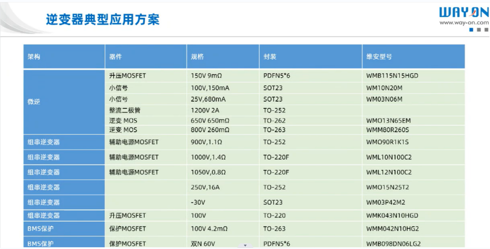 Wayon代理商，維安代理商，太陽能光伏逆變器，應(yīng)用解決方案，太陽能光伏逆變器十大品牌，WML10N100C2.png