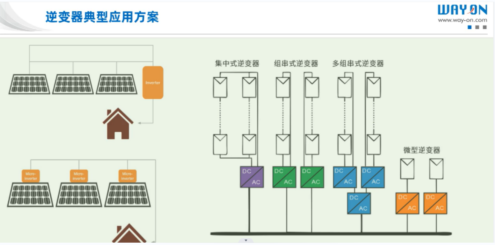 Wayon代理商，維安代理商，太陽能光伏逆變器，應(yīng)用解決方案，太陽能光伏逆變器十大品牌，WML10N100C2.png