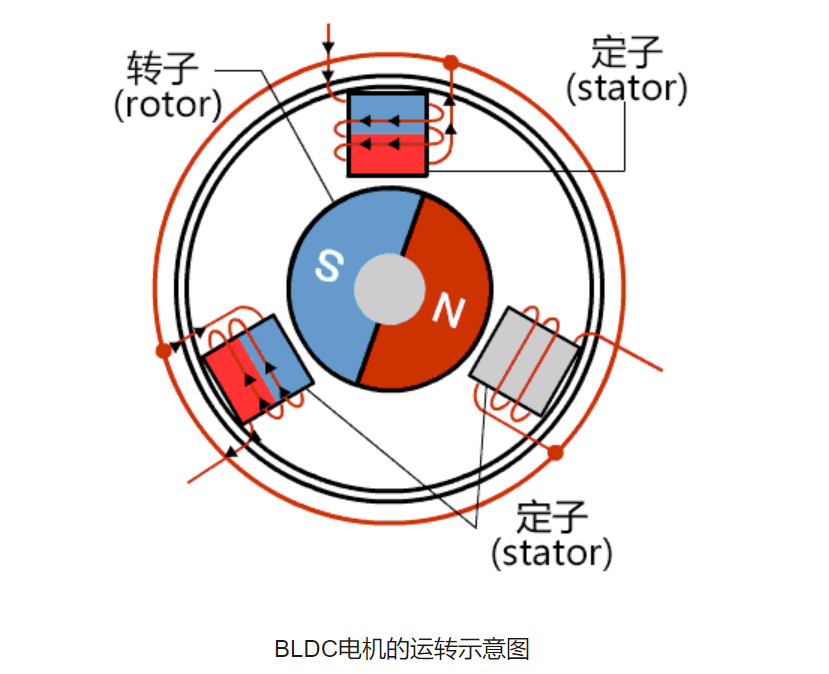Wayon BLDC,維安BLDC,BLDC電機(jī)控制方案,電動(dòng)工具方案，BLDC電機(jī)驅(qū)動(dòng)方案.png