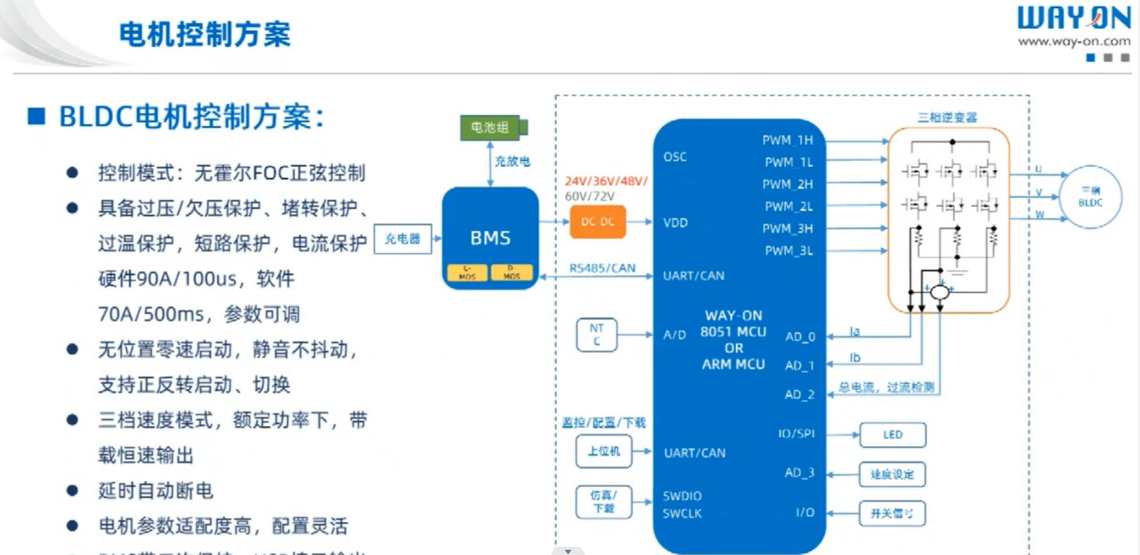 Wayon BLDC,維安BLDC,BLDC電機(jī)控制方案,電動(dòng)工具方案，BLDC電機(jī)驅(qū)動(dòng)方案.png