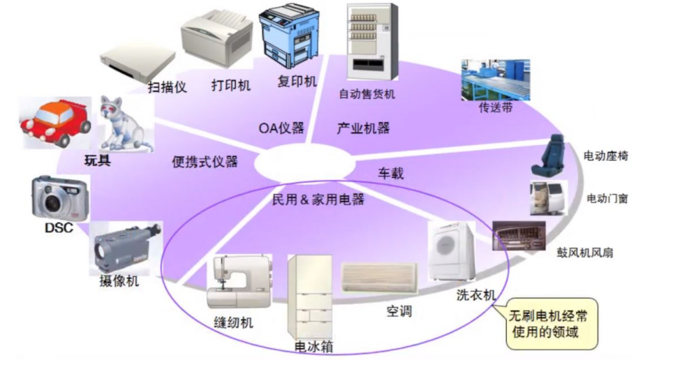 Wayon BLDC,維安BLDC,BLDC電機(jī)控制方案,電動(dòng)工具方案，BLDC電機(jī)驅(qū)動(dòng)方案.png