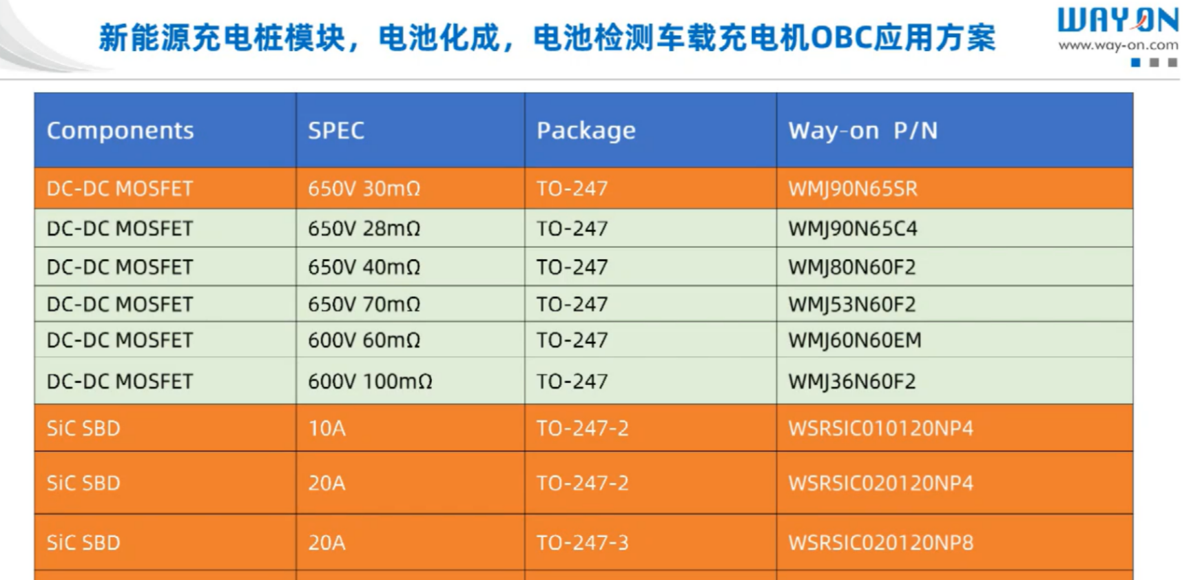 維安，wayon，新能源汽車，車載充電機，車載OBC應用方案，車載OBC.png