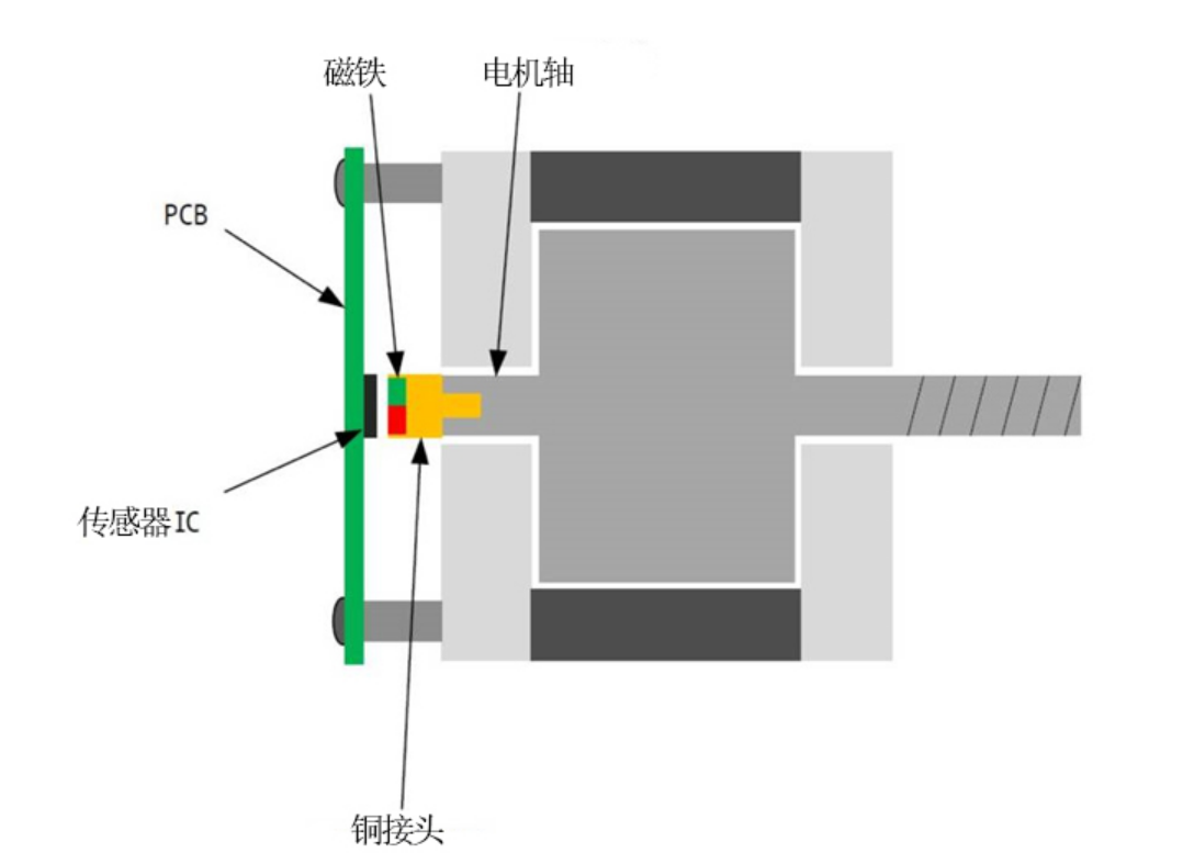 1659363125437189.png image.png