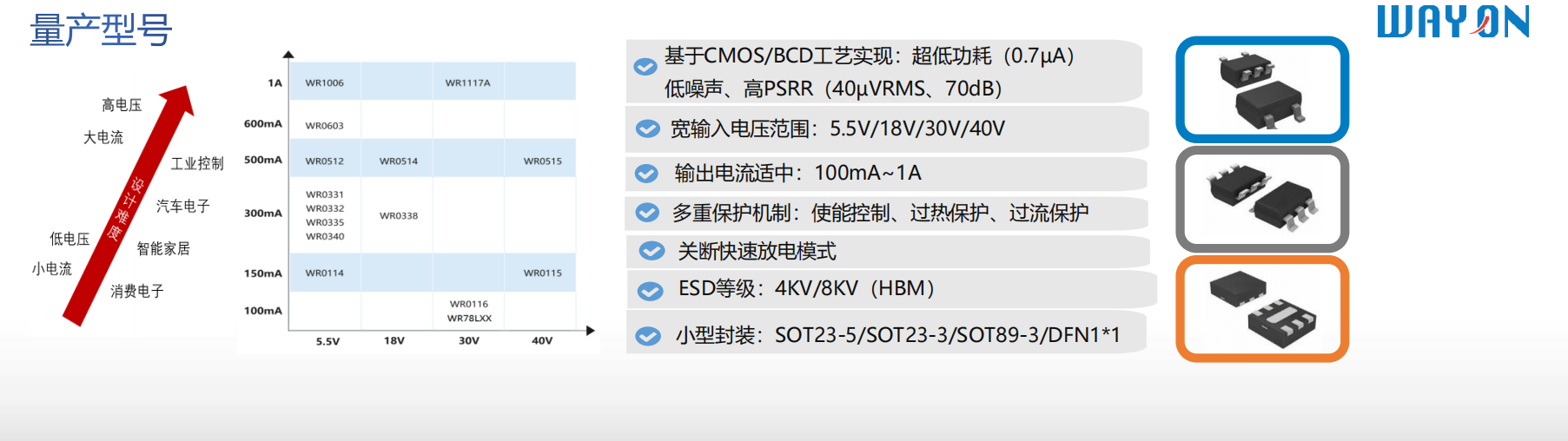 Wayon代理商，維安代理商，維安電源管理芯片，維安LDO主推型號(hào) .png