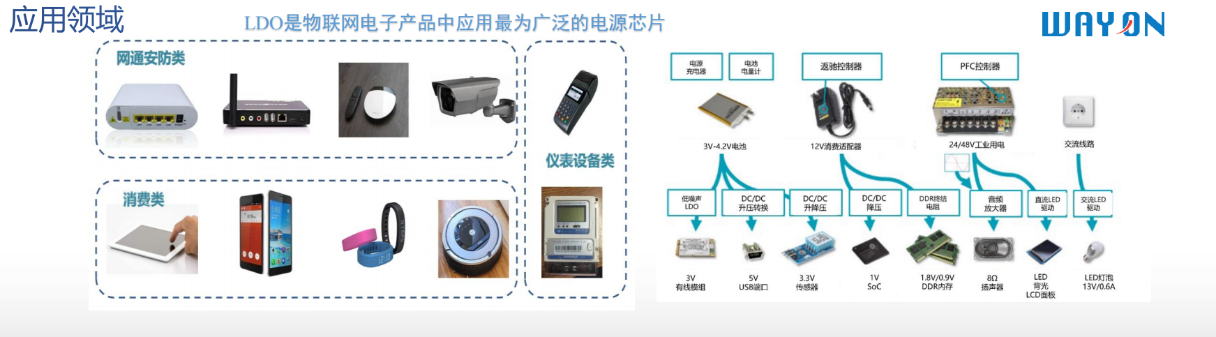 Wayon代理商，維安代理商，維安電源管理芯片，維安LDO主推型號(hào) .png