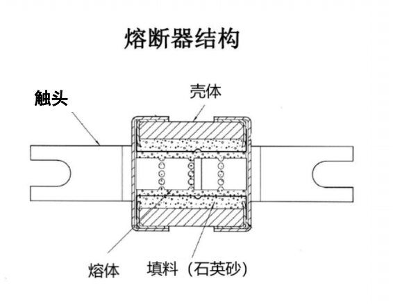 高壓熔斷器，快速熔斷器，光伏熔斷器，維安熔斷器應(yīng)用特點(diǎn)