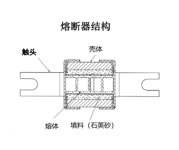 高壓熔斷器，快速熔斷器，光伏熔斷器，Wayon維安熔斷器性能特點(diǎn).png