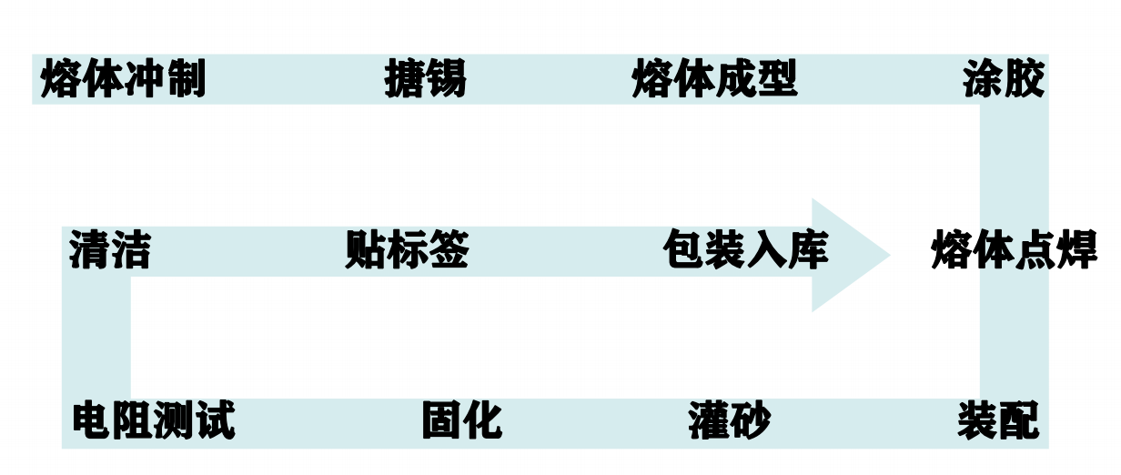 高壓熔斷器，快速熔斷器，光伏熔斷器，Wayon維安熔斷器性能特點(diǎn).png