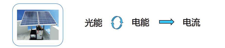 Wayon代理商，維安代理商，光伏逆變，光伏逆變器，應(yīng)用框圖，選型指南.png