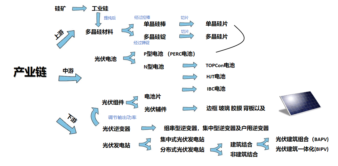 Wayon代理商，維安代理商，光伏逆變，光伏逆變器，應(yīng)用框圖，選型指南.png