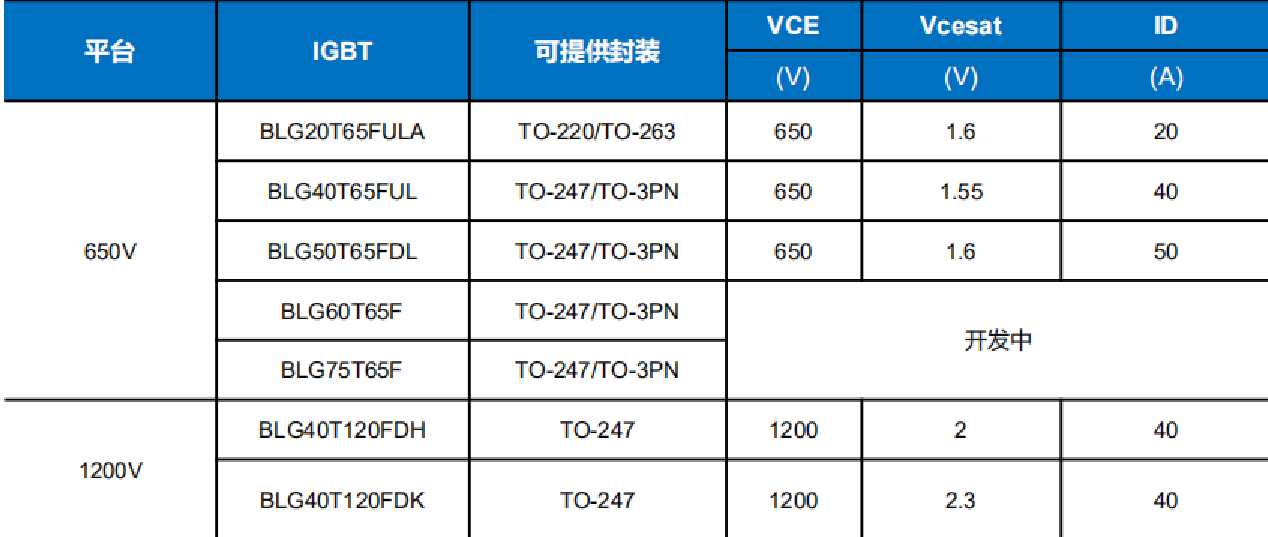 Wayon代理商，維安代理商，光伏逆變，光伏逆變器，應(yīng)用框圖，選型指南.png
