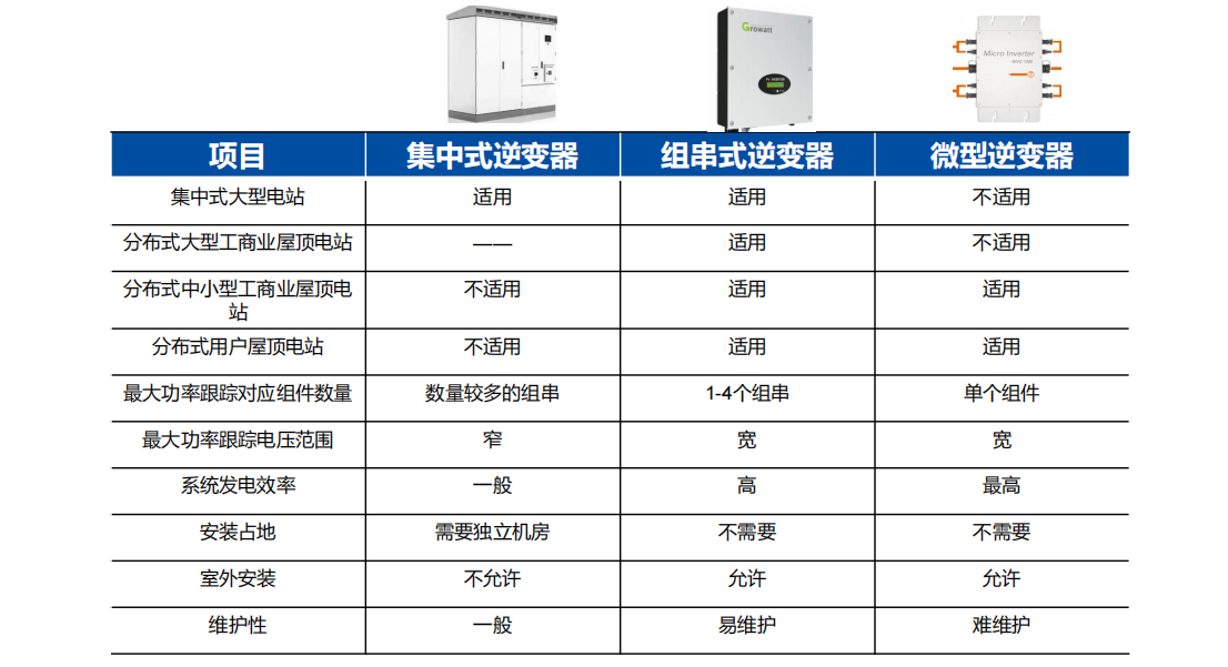 Wayon，維安，光伏逆變系統(tǒng)， 光伏逆變應用，光伏逆變器，光伏IGBT.png