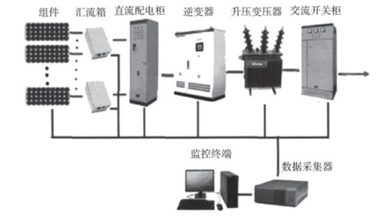 Wayon，維安，光伏逆變系統(tǒng)， 光伏逆變應用，光伏逆變器，光伏IGBT.png