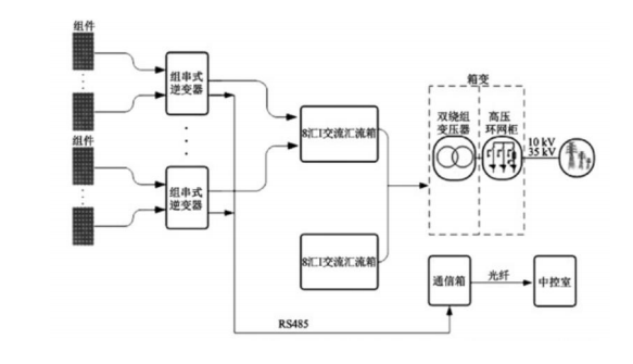 Wayon，維安，光伏逆變系統(tǒng)， 光伏逆變應用，光伏逆變器，光伏IGBT.png