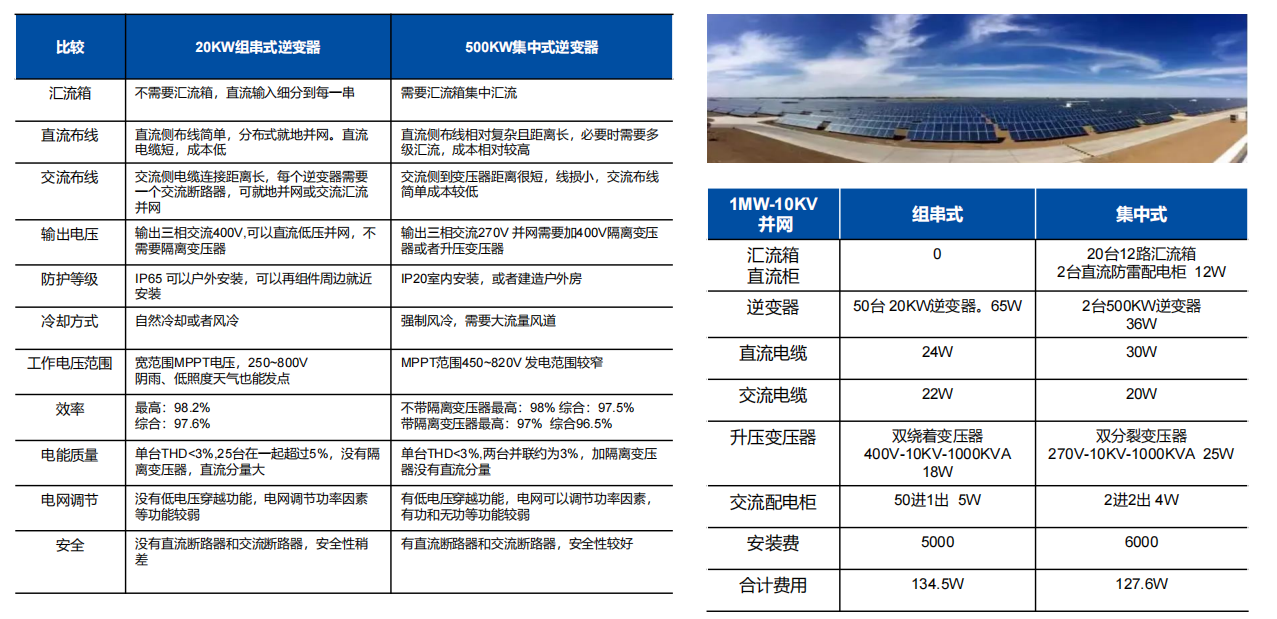 Wayon，維安，光伏逆變系統(tǒng)， 光伏逆變應用，光伏逆變器，光伏IGBT.png
