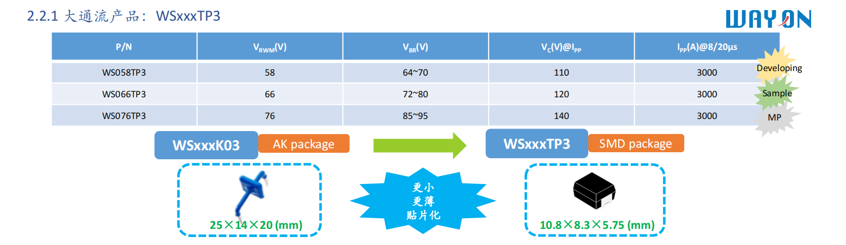 Wayon，維安，專利解密，P-型SOI，維安TVS，TVS.png