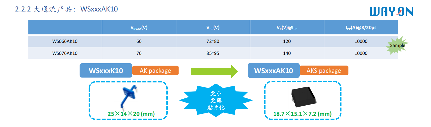 Wayon，維安，專利解密，P-型SOI，維安TVS，TVS.png