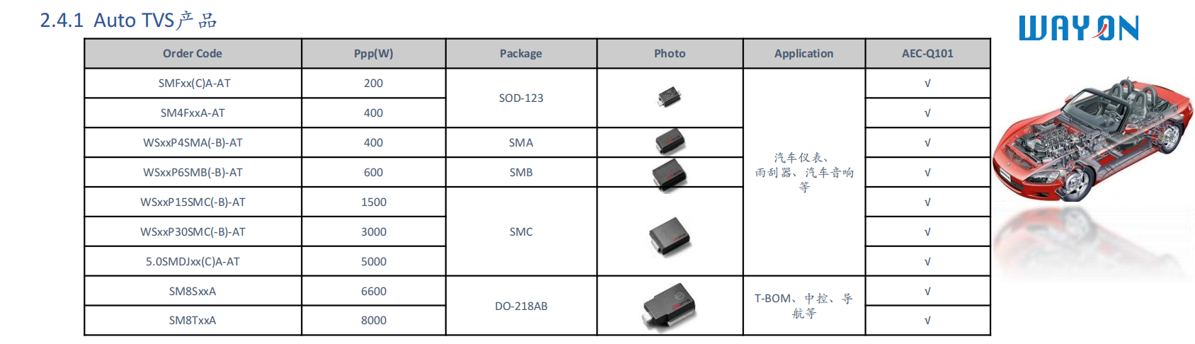 Wayon，維安，專利解密，P-型SOI，維安TVS，TVS.png