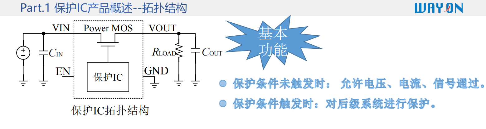 維安OVP，Wayon OVP，電子煙專用OVP過壓保護方案，WP1230， 支持24V插拔功能.png
