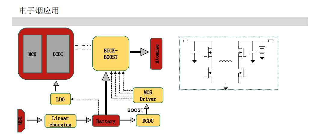 WayonOVP，維安OCP,維安OVP小課堂，什么是過壓保護(hù)(OVP)，什么是過流保護(hù)(OCP)