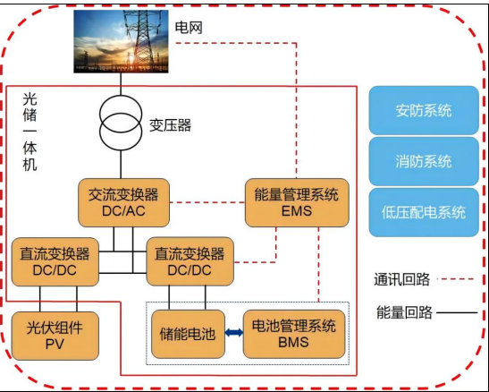 Magntek代理商，麥歌恩代理商，麥歌恩電流傳感器，光伏逆變器系統(tǒng)應用，MTC952CA替換萊姆/希磁電流傳感器.png