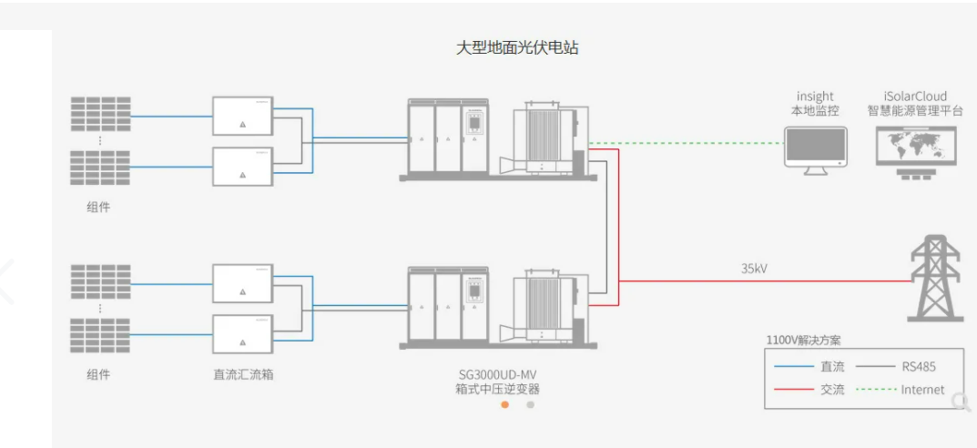 Magntek代理商，麥歌恩代理商，麥歌恩電流傳感器，光伏逆變器系統(tǒng)應用，MTC952CA替換萊姆/希磁電流傳感器.png