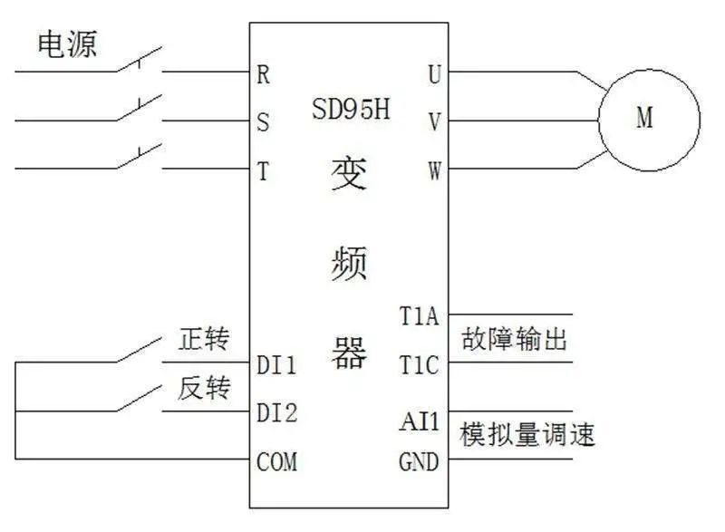 維安IGBGT，維安小課堂，維安變頻器IGBT，電機MOS，變頻器頻率，變頻器IGBT，變頻器MOS.png