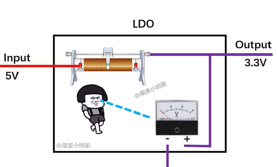 TOREX代理，電源芯片小課堂,LDO,DC-DC,AMS1117,電源IC.png