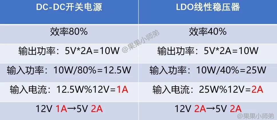 TOREX代理，電源芯片小課堂,LDO,DC-DC,AMS1117,電源IC.png