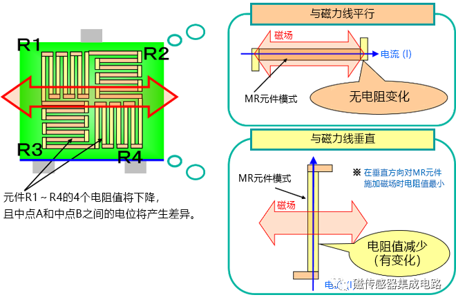 麥歌恩MT6835,磁編碼器MT6835，編碼器小課堂，AMR傳感器的原理.png