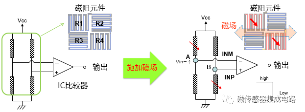 麥歌恩MT6835,磁編碼器MT6835，編碼器小課堂，AMR傳感器的原理.png
