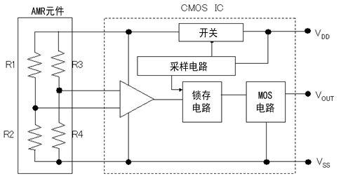 麥歌恩MT6835,磁編碼器MT6835，編碼器小課堂，AMR傳感器的原理.png