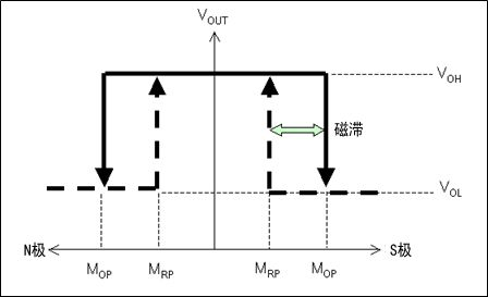 麥歌恩MT6835,磁編碼器MT6835，編碼器小課堂，AMR傳感器的原理.png