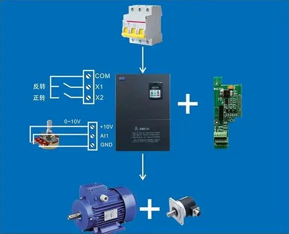 麥歌恩電流傳感器,麥歌恩小課堂，變頻器與電機(jī)是怎樣的一種關(guān)系，MT9222,MT9221,MT9522,MT9523.png