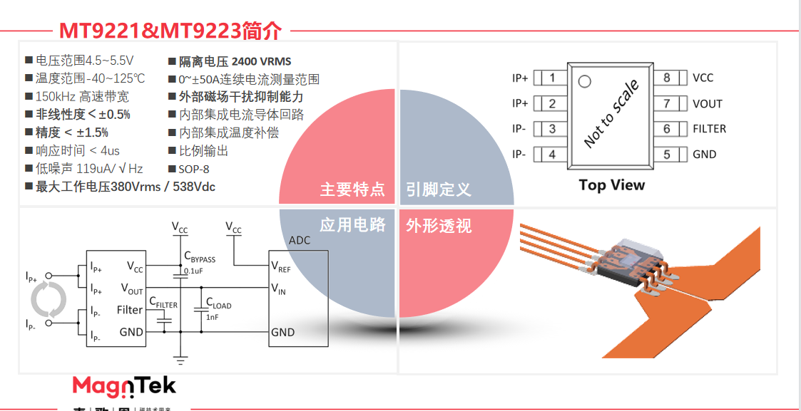 麥歌恩電流傳感器,麥歌恩小課堂，變頻器與電機(jī)是怎樣的一種關(guān)系，MT9222,MT9221,MT9522,MT9523.png