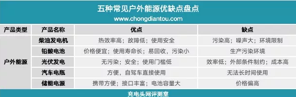 戶外儲能電源，如何選擇戶外儲能電源，英集芯IP2368，英集芯IP5389，英集芯IP6538，英集芯IP5318.png