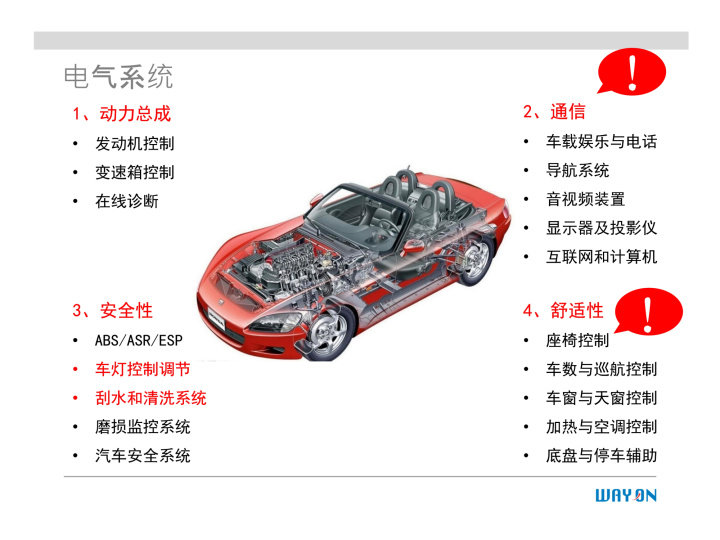WAYON代理商，維安一級代理商，汽車電子應(yīng)用方案，維安TVS，維安MOS，維安ESD.png
