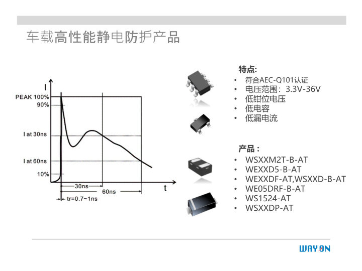 WAYON代理商，維安一級代理商，汽車電子應(yīng)用方案，維安TVS，維安MOS，維安ESD.png