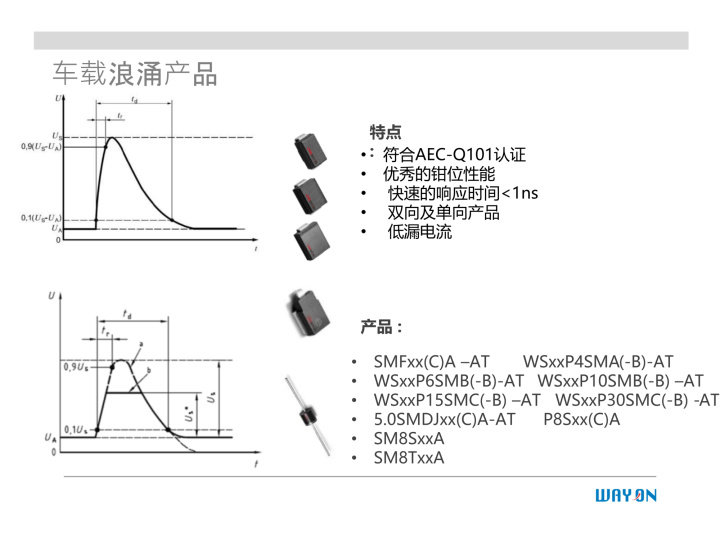WAYON代理商，維安一級代理商，汽車電子應(yīng)用方案，維安TVS，維安MOS，維安ESD.png