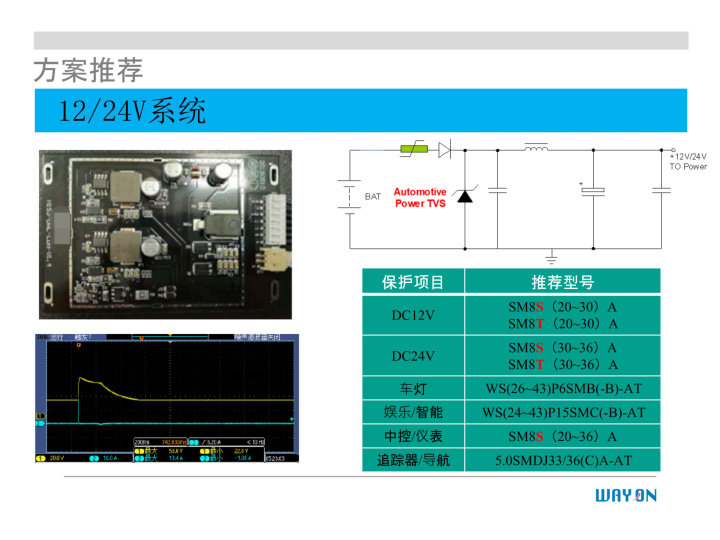 WAYON代理商，維安一級代理商，汽車電子應(yīng)用方案，維安TVS，維安MOS，維安ESD.png