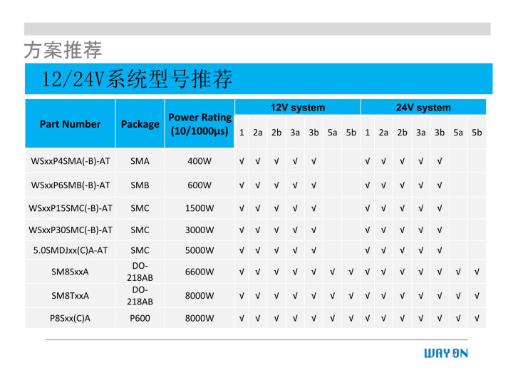 WAYON代理商，維安一級代理商，汽車電子應(yīng)用方案，維安TVS，維安MOS，維安ESD.png