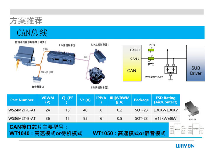 WAYON代理商，維安一級代理商，汽車電子應(yīng)用方案，維安TVS，維安MOS，維安ESD.png