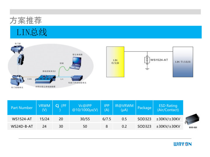 WAYON代理商，維安一級代理商，汽車電子應(yīng)用方案，維安TVS，維安MOS，維安ESD.png