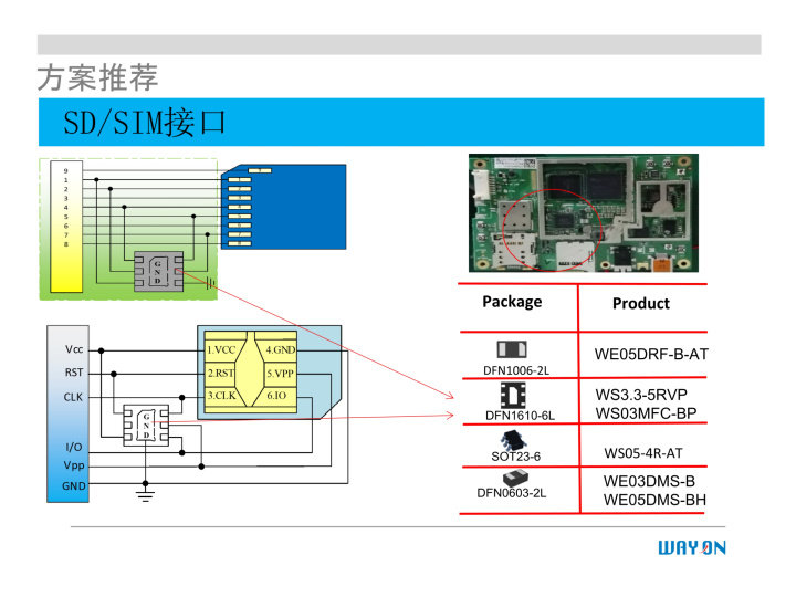 WAYON代理商，維安一級代理商，汽車電子應(yīng)用方案，維安TVS，維安MOS，維安ESD.png