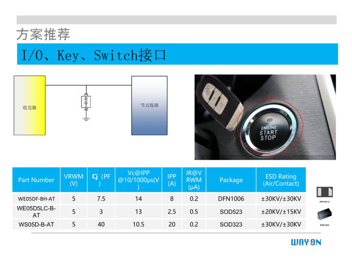 WAYON代理商，維安一級代理商，汽車電子應(yīng)用方案，維安TVS，維安MOS，維安ESD.png