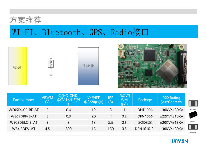 WAYON代理商，維安一級代理商，汽車電子應(yīng)用方案，維安TVS，維安MOS，維安ESD.png